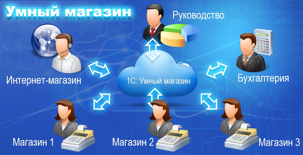 Комплексная автоматизация 1С